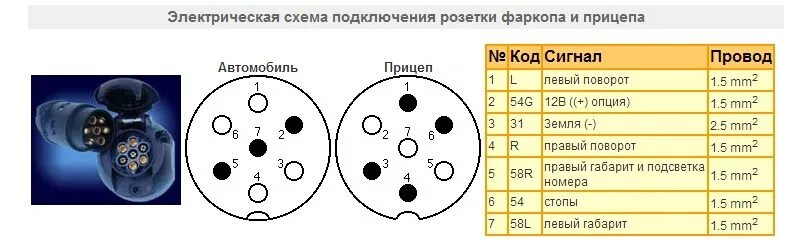 Подключение автомобильной розетки на фаркоп шесть проводов Круглый повторитель поворотов и розетка фаркопа - ГАЗ 69, 2,9 л, 1975 года запча