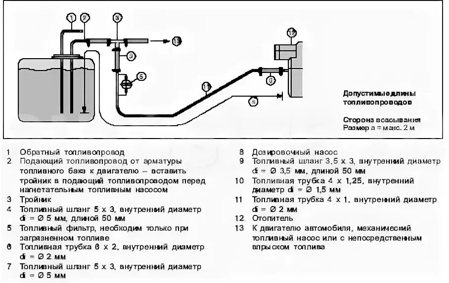 Подключение автономки к топливной системе Подключение дизельных отопителей Гидроник к топливной магистрали
