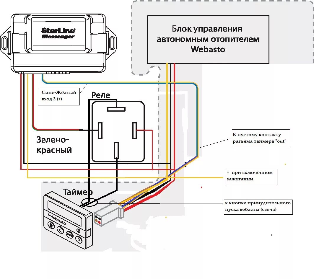 Подключение автономки в гараже через блок питания Информация по Вебасто - DRIVE2