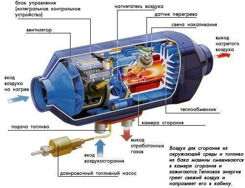 Подключение автономного отопителя в машине 12 вольт Купить Автономный отопитель салона(сухой фен)12v. Kingmoon. 2.2 Квт. Аналог во В