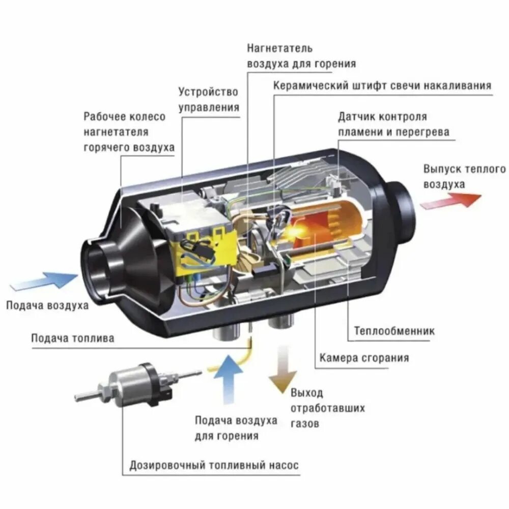Подключение автономного отопителя в машине 12 вольт Автономный дизельный отопитель Сухой фен 8 кВт 12/24/220 в C Bluetooth купить по