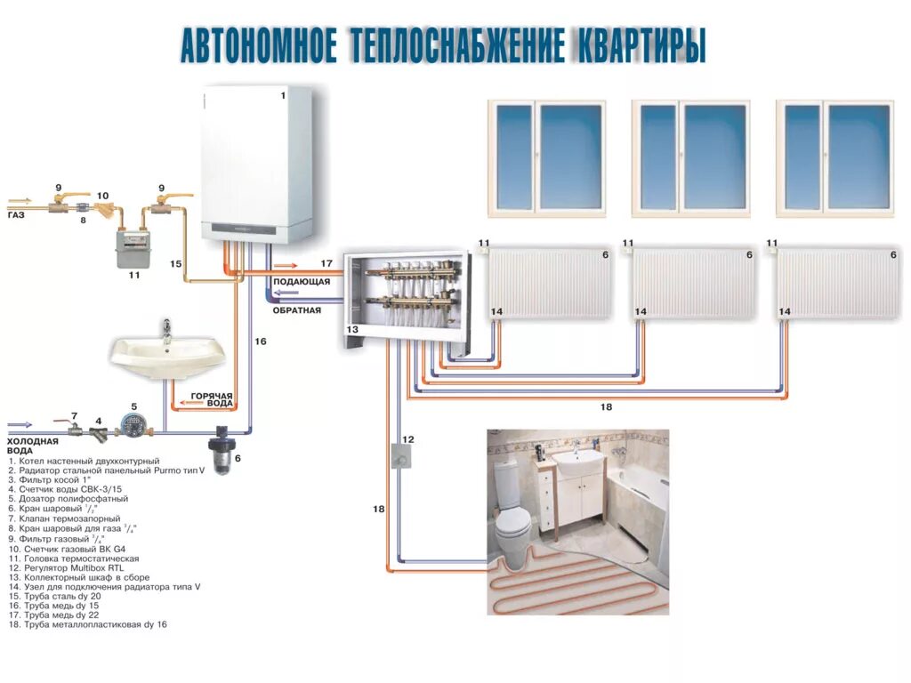 Подключение автономного отопления Ремонт циркуляционного насоса, информация о распространенных поломках насосного 