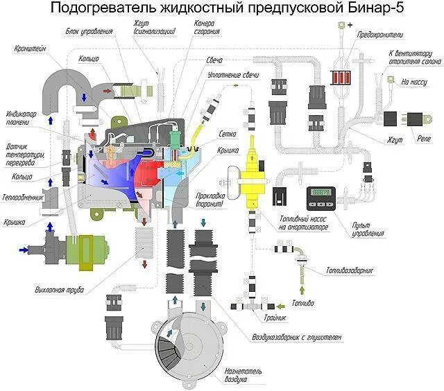 Подключение автономного подогревателя к топливной системе Бинар 5Б-5Д Автономный жидкостный подогреватель (Аналог Webasto), новый. Цена: 2
