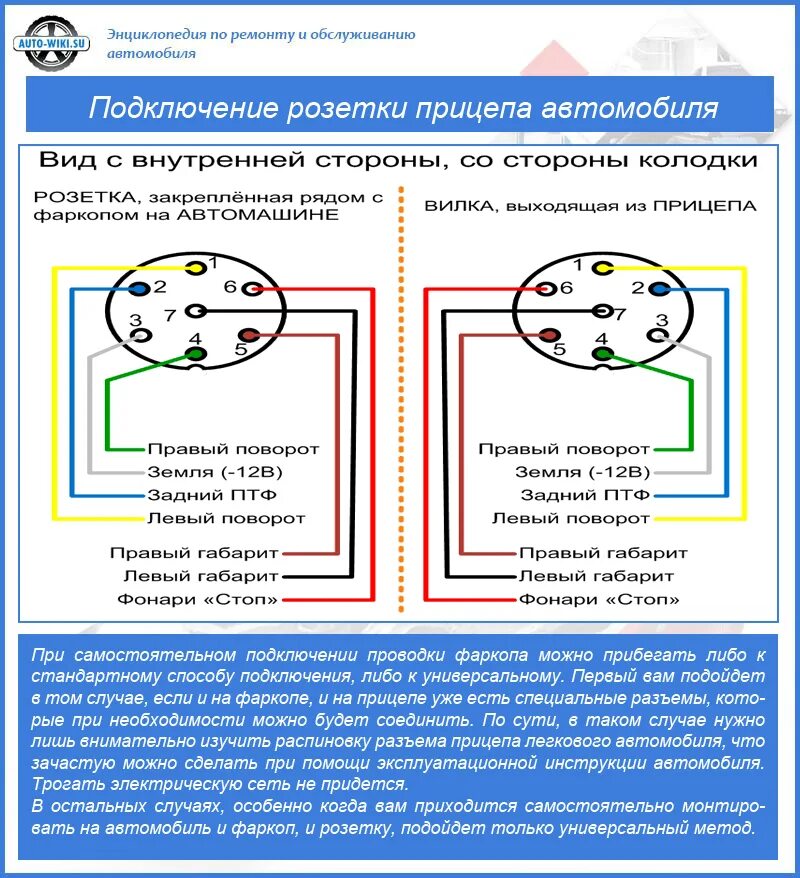 Подключение автоприцепа розетка Схема подключение легковой розетки