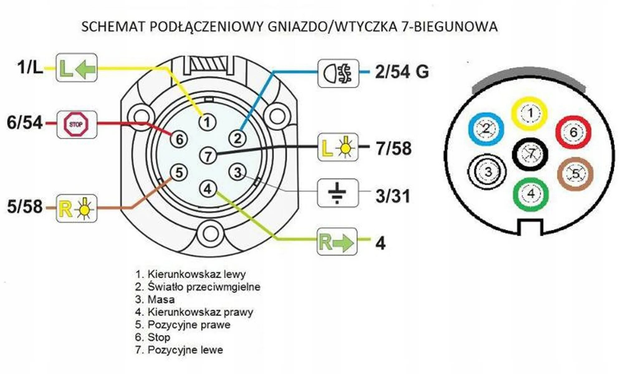 Подключение автоприцепа розетка Схема розетки фаркопа 7