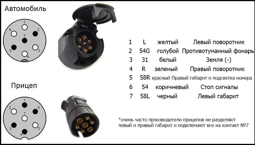 Подключение авторозетки на прицеп фото Картинки РАСПИНОВКА РОЗЕТКИ ФАРКОПА ЛЕГКОВОГО