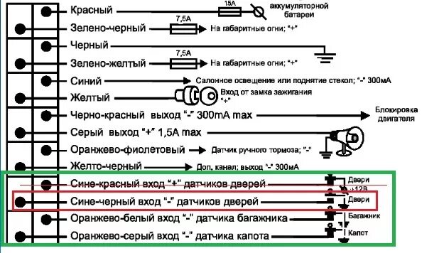 Подключение автосигнализации томагавк 90 10 Как установить сигнализацию томагавк на калину - фото - АвтоМастер Инфо