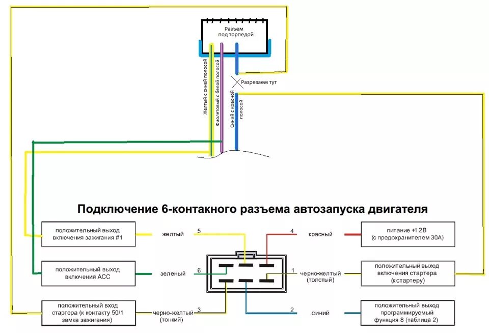Подключение автозапуска к замку ваз Установка сигнализации с автозапуском Starline A91 на Chery A5 Fora - Chery A5 F