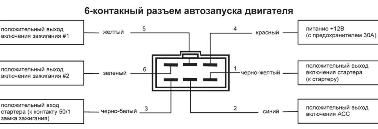 Подключение автозапуска к замку ваз Вопрос по сигналке - DRIVE2