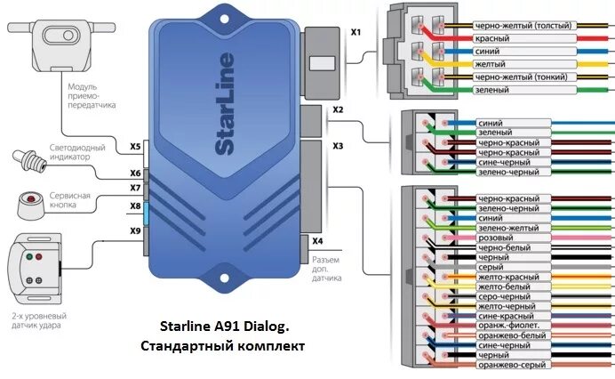Подключение автозапуска старлайн 2 Самостоятельная установка сигнализации на Peugeot 307. Часть 2. Автозапуск - P