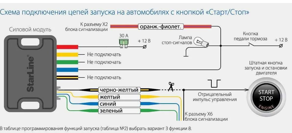 Подключение автозапуска старлайн Подключение автозапуска starline