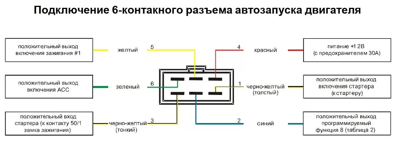 Подключение автозапуска старлайн а93 ваз 2112 Сигналка с автозапуском, TWAGE B9 а-ля StarLine, установлена. - Lada 4x4 5D, 1,7