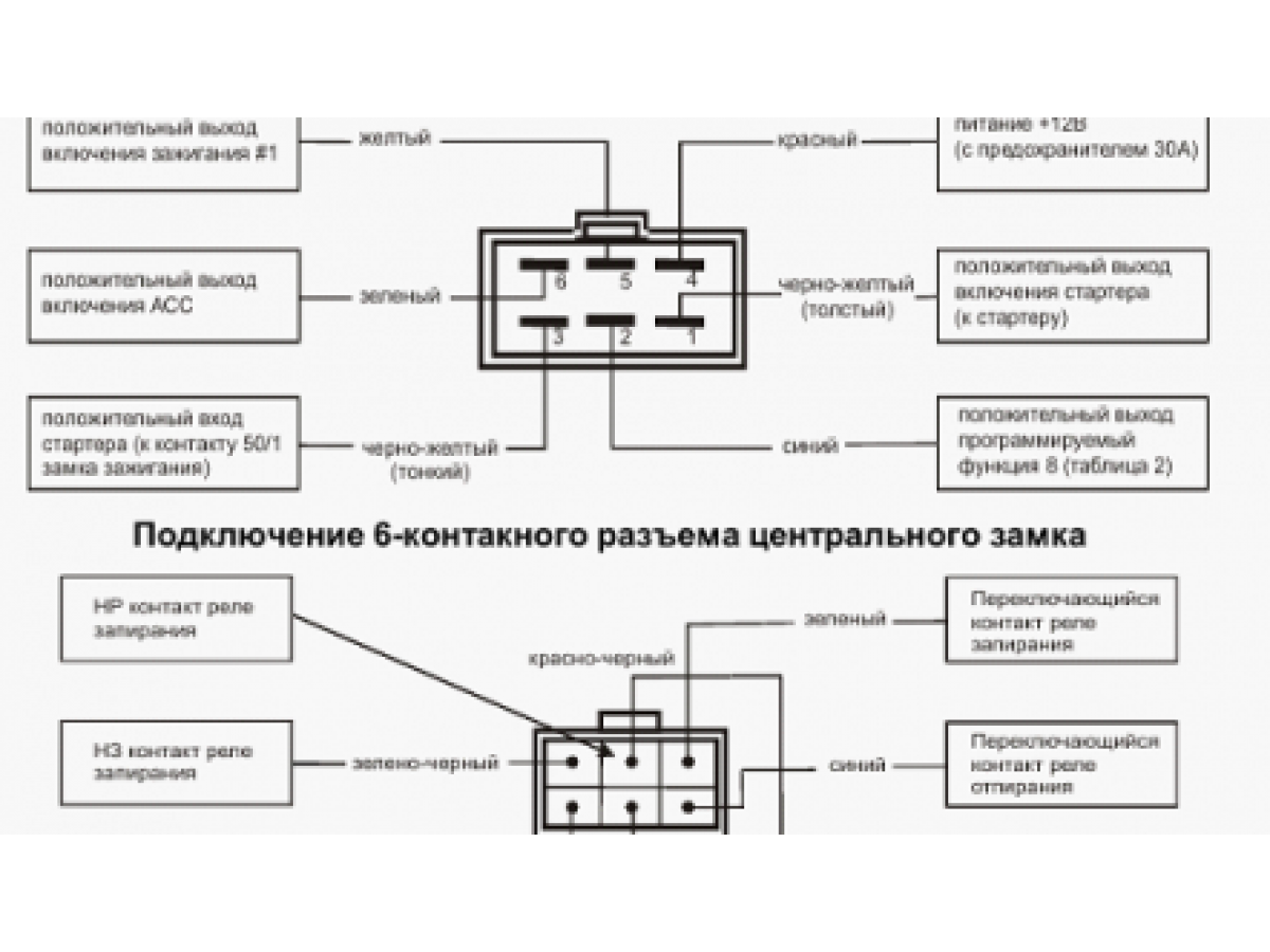 Подключение автозапуска старлайн б9 на ваз 2114 Установка систем Starline C9 в качестве блока автозапуска: схемы, настройка