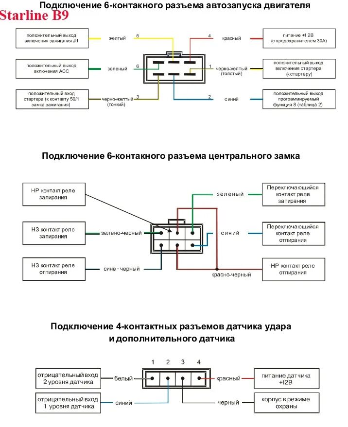 Подключение автозапуска старлайн б9 на ваз 2114 Помогите кто ширит в электрике и сигналках - Mazda Xedos 6, 2,5 л, 1993 года эле