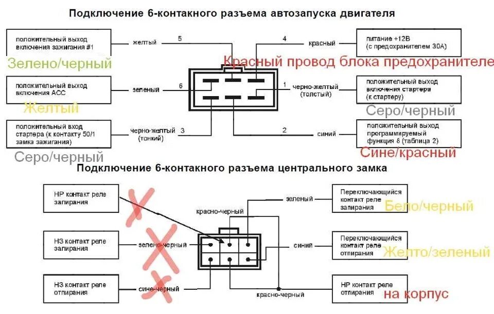 Подключение автозапуска ваз 2112 Установка Сигнализации с автозапуском старлайн Б9 - Geely Emgrand X7, 2 л, 2014 