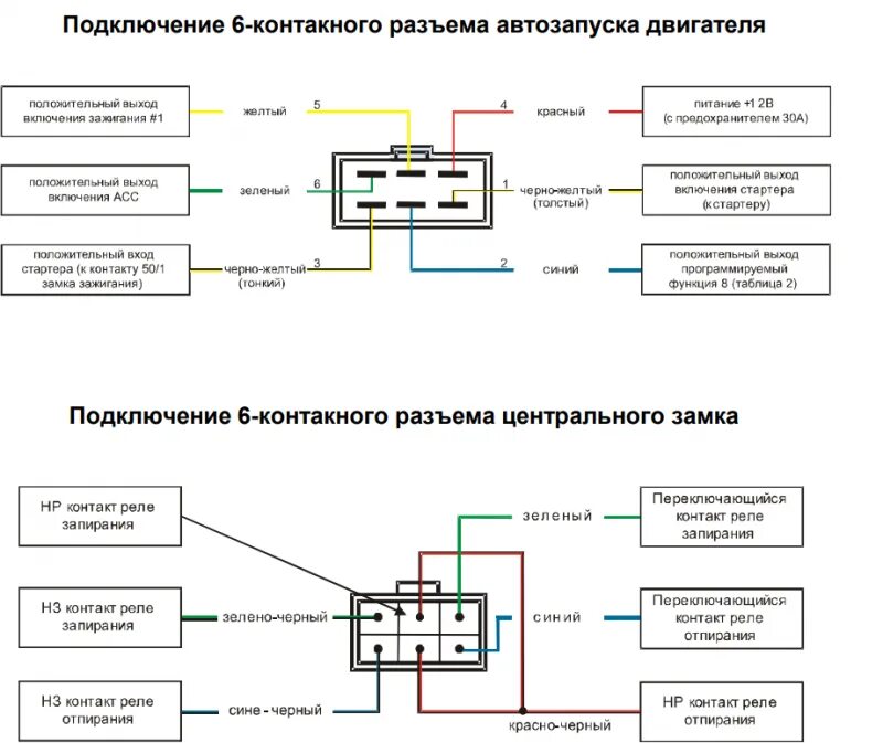 Подключение автозапуска ваз 2114 Подключение автозапуска