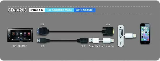 Подключение айфона через usb Как подключить айфон к киа оптима - фото - АвтоМастер Инфо