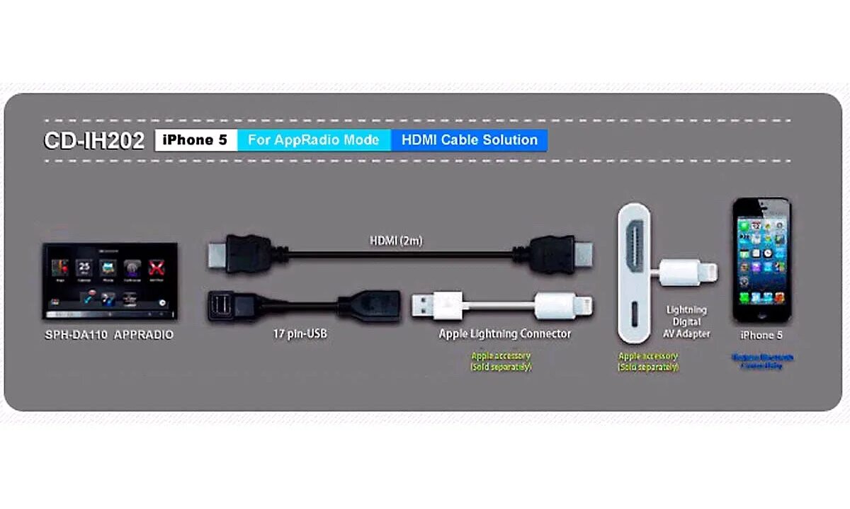 Подключение айфона через usb Подключить iphone 2: найдено 85 изображений