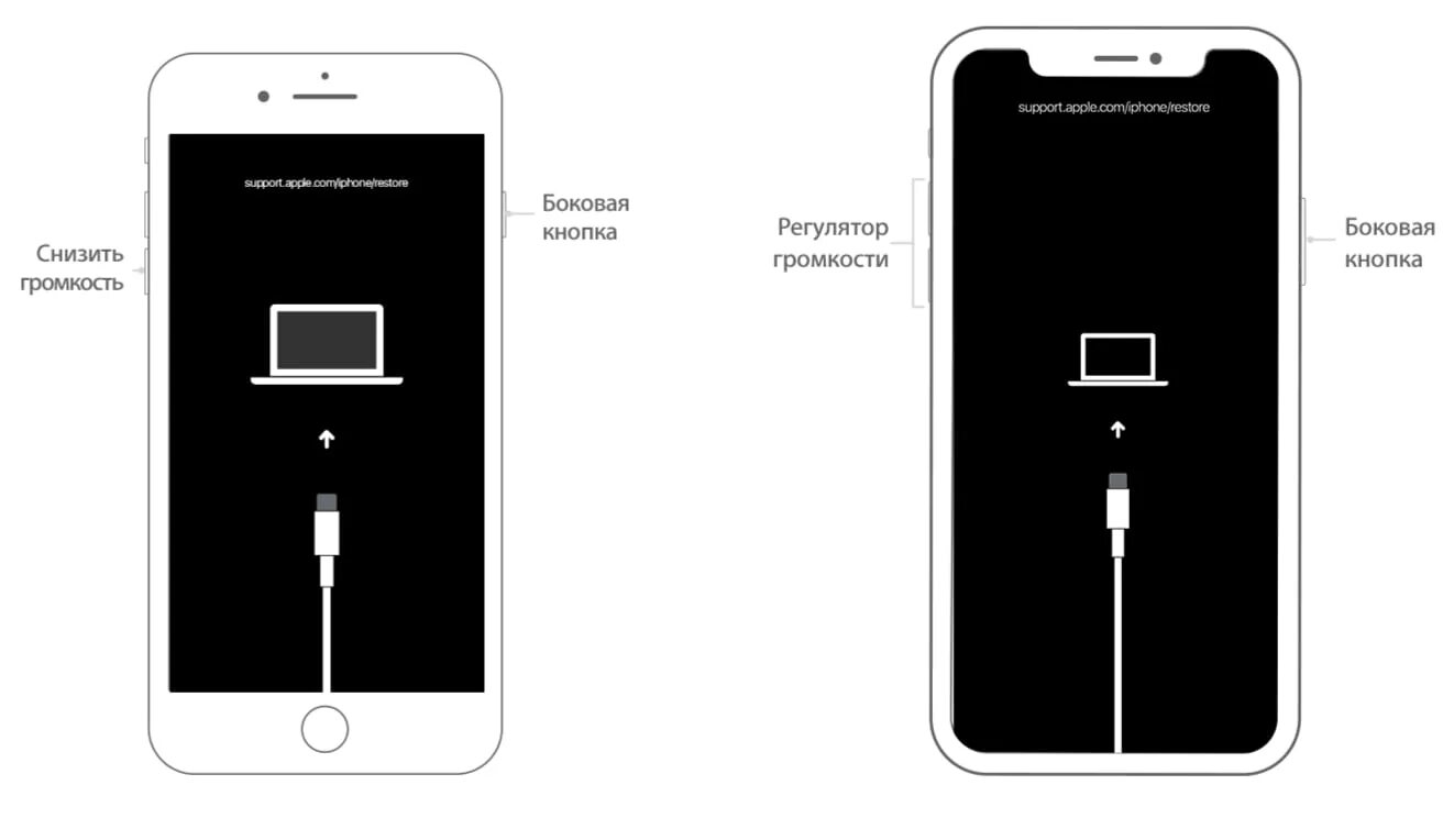 Подключение айфона к айфону через кабель iPhone отключен подключитесь к iTunes: как разблокировать