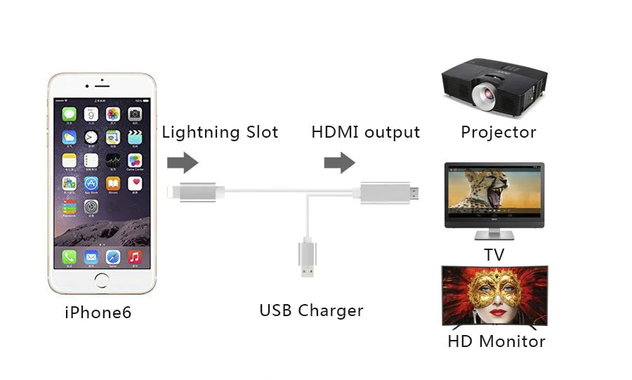 Подключение айфона к телевизору через usb Купить 2 м адаптер HDMI HDTV AV USB кабель USB к hdmi HD1080P для iPhone 5 5S 6 