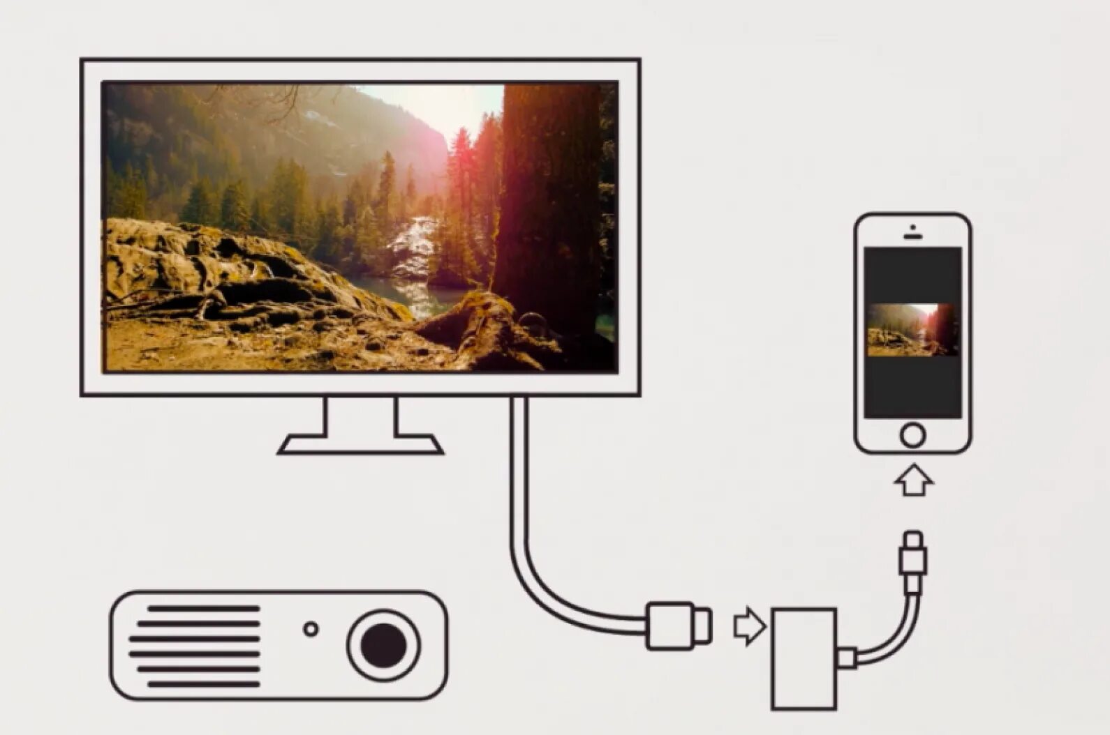 Подключение айфона к телевизору xiaomi تابعنا حفنة عاصمة how to connect iphone to tv with hdmi الكويت حصن غيم زبادي
