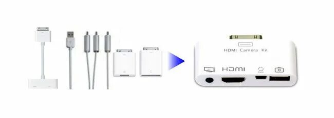Подключение айфона к телевизору xiaomi iPhone, iPad HDMI, USB And Mini USB Adapter Usb adapter, Hdmi, Memory card reade