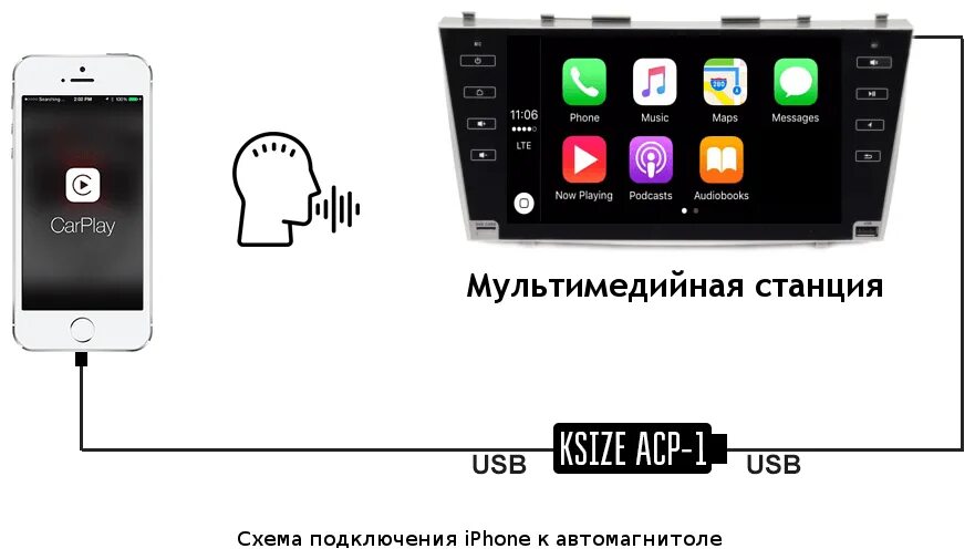 Подключение айфона магнитоле блютуз Адаптер Ksize USB (m) - USB (f) (ACP-1) - купить по выгодной цене на Яндекс.Марк