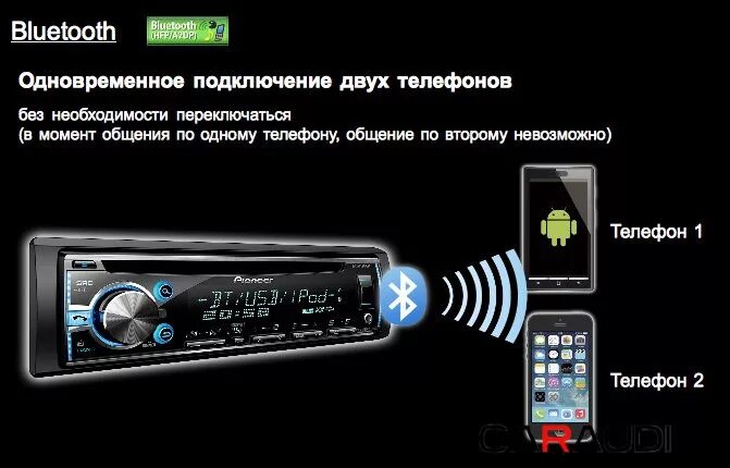 Подключение айфона магнитоле блютуз Есть ли блютуз в автомагнитоле - фото - АвтоМастер Инфо