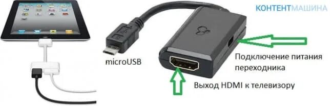 Подключение айпада к телевизору через hdmi 7 способов подключить телефон к телевизору