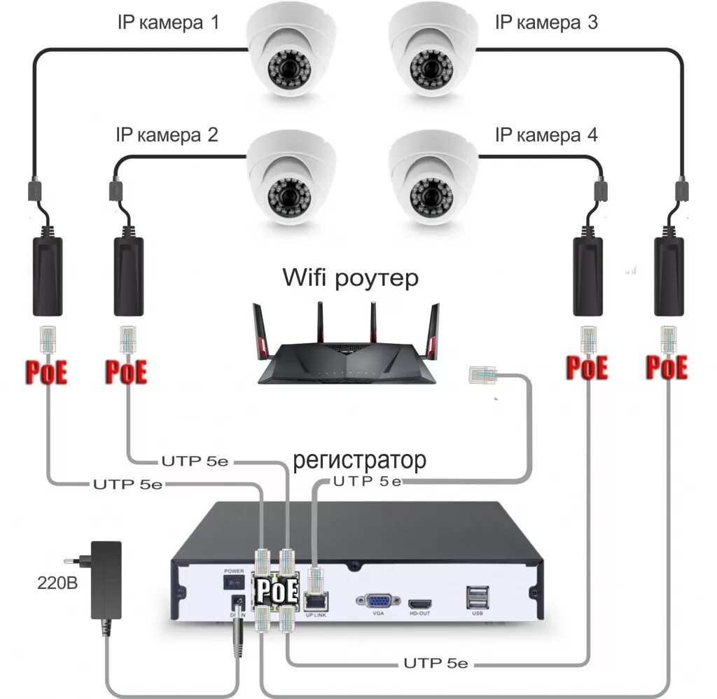 Подключение айпи камеры к компьютеру Комплект видеонаблюдения IP 2Мп Ps-Link KIT-C201IP-POE 1 камера для улицы - по ц