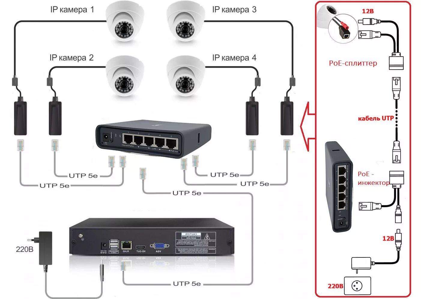 Подключение айпи камеры к компьютеру Комплект видеонаблюдения IP 5Мп Ps-Link KIT-C504IP 4 камеры для улицы от магазин