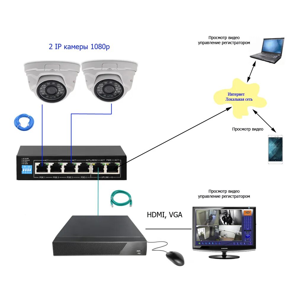 Подключение айпи камеры к компьютеру Комплект IP 1080p 2 внутр osnovo - Комплекты видеонаблюдения Актив-СБ