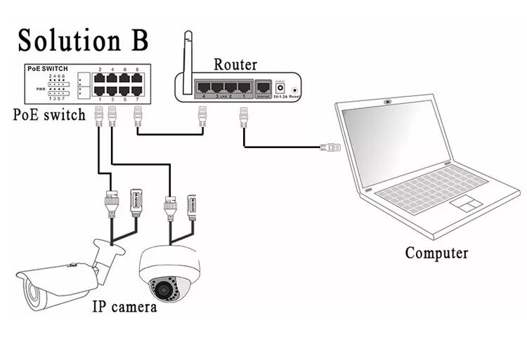 Подключение айпи камеры к компьютеру 2.2m Cmos Hd Ip Bluetooth Pinhole Hidden 1080 Micro Camera - Buy 1080 Micro Came