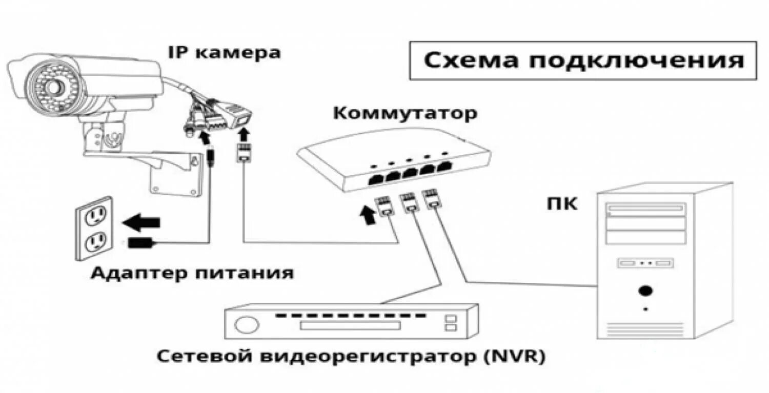 Подключение айпи камеры к регистратору 4 IP Видеокамеры IP - ВИДЕОНАБЛЮДЕНИЕ комплект, для монтажа на улице ВИДЕОНАБЛЮД