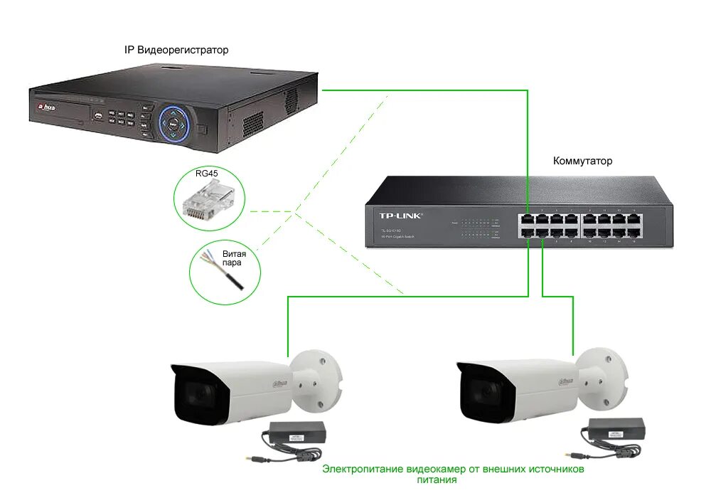 Подключение айпи камеры к регистратору Как подключить IP-камеру к видеорегистратору - пошаговая инструкция Инфотех
