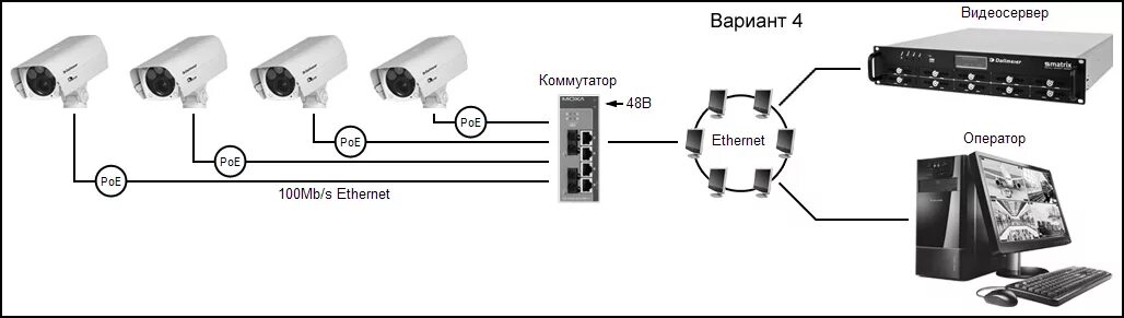 Подключение айпи камеры видеонаблюдения Типовые решения на базе IP видеокамер