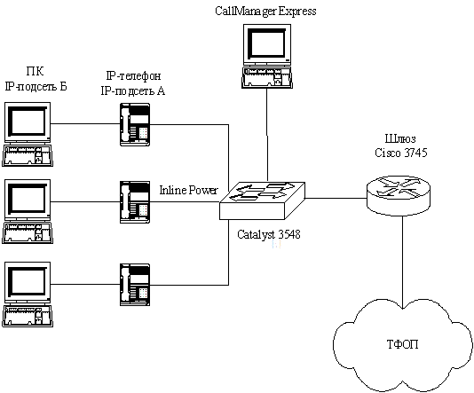 Подключение айпи телефона к телефону Выбор оборудования IP-телефонной сети - Разработка мультисервисной сети для Комс