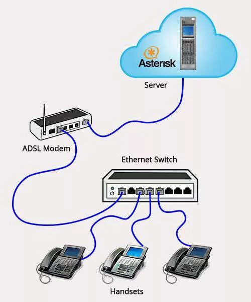 Подключение айпи телефона к телефону Что такое IP-телефония. IP-телефония: настройка, провайдеры, тарифы и отзывы