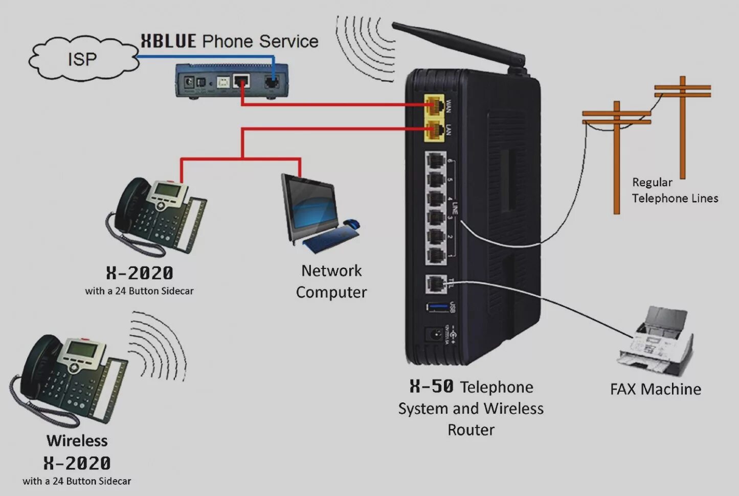 Подключение айпи телефона к телефону Voip Wiring Diagram Best Of Wiring Diagram Image