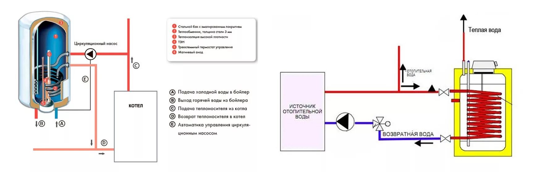 Подключение бака косвенного нагрева к одноконтурному котлу Бойлер косвенного нагрева своими руками - схема подключения к газовому котлу, об