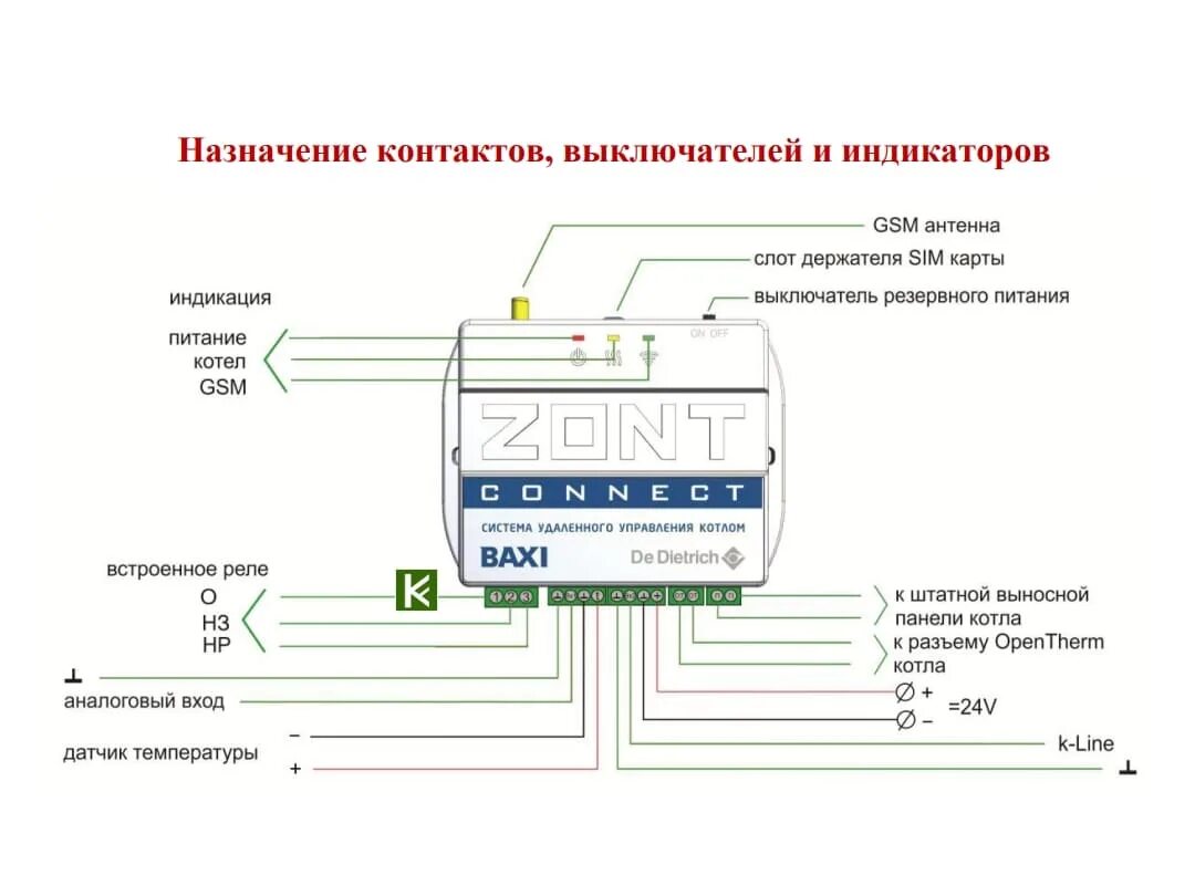Подключение бакси коннект к котлу бакси Система удаленного управления котлом Baxi ZONT Connect ML00003824 купить для кот