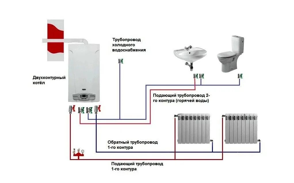 Подключение батарей к газовому котлу двухконтурному Подключение газового котла - Как подключить газовый котел к системе отопления в 