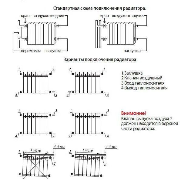 Подключение батарей отопления Нижнее подключение радиаторов отопления - схемы, пошаговые инструкции