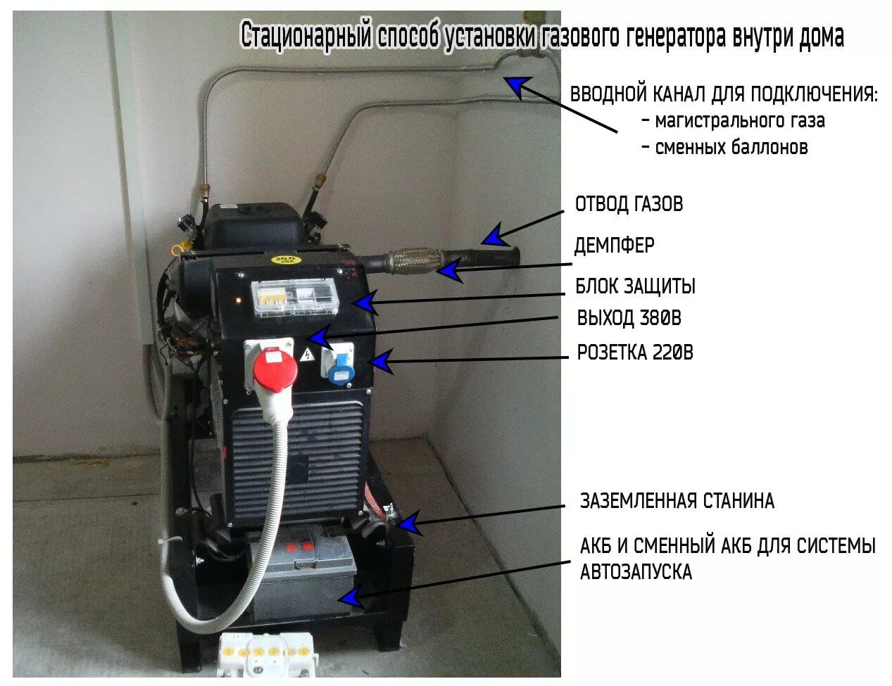 Подключение бензинового генератора к газу Электрогенератор на газу для дома HeatProf.ru