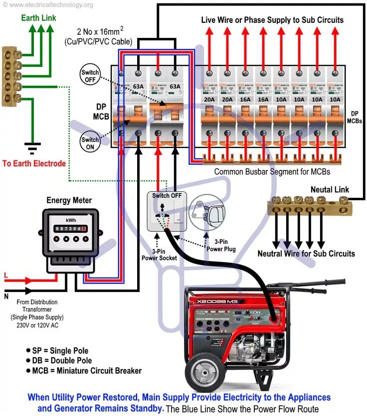 Подключение бензогенератора к сети дома схема правильно How to Connect a Portable Generator to the Home? NEC and IEC Elektroinstallation