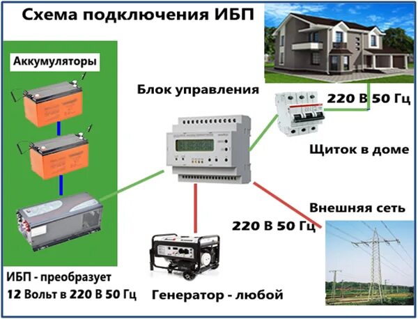 Подключение бесперебойного блока питания Для чего нужен ибп фото - DelaDom.ru