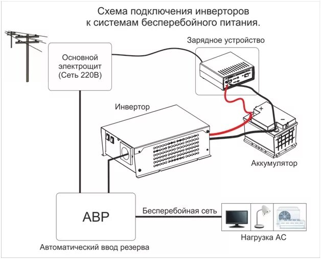 Подключение бесперебойного блока питания Применение инверторов СибКонтакт в системах бесперебойного питания - Статьи Сибк