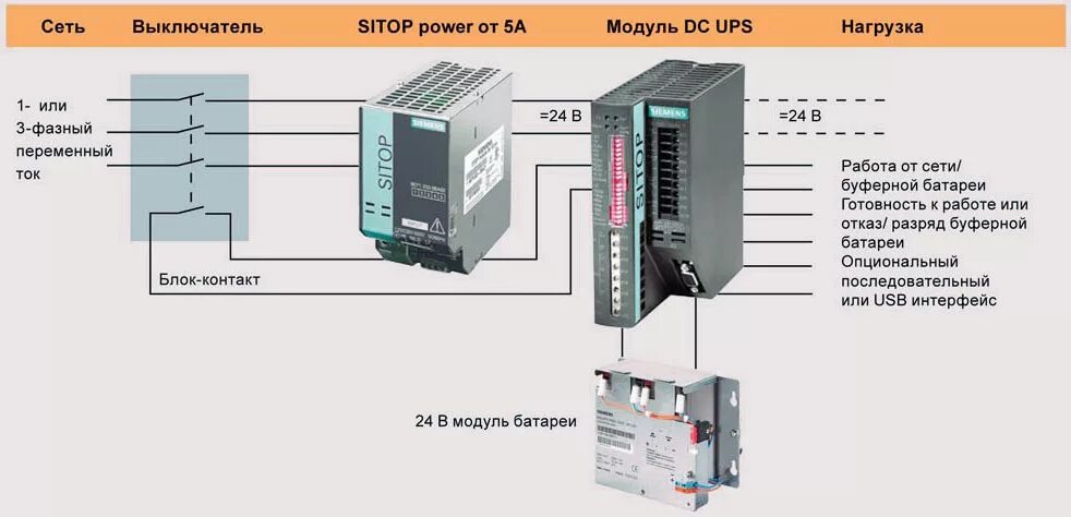 Подключение бесперебойного блока питания Блоки бесперебойного питания Siemens SITOP DC-UPS, модули батарей, 6А/15А/40А ИБ