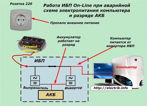 Подключение бесперебойного блока питания Источники бесперебойного питания (ИБП, бесперебойники): устройство и принцип раб