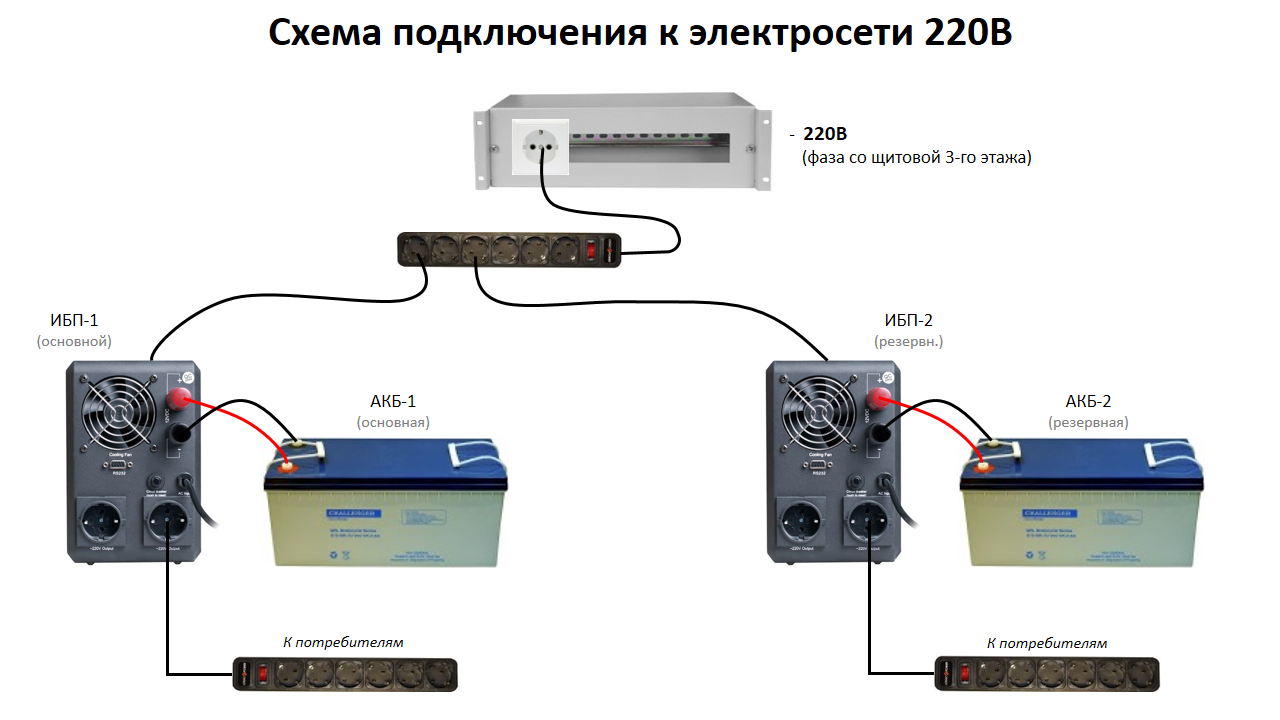 Подключение бесперебойного блока питания Как подключить бесперебойник к компьютеру